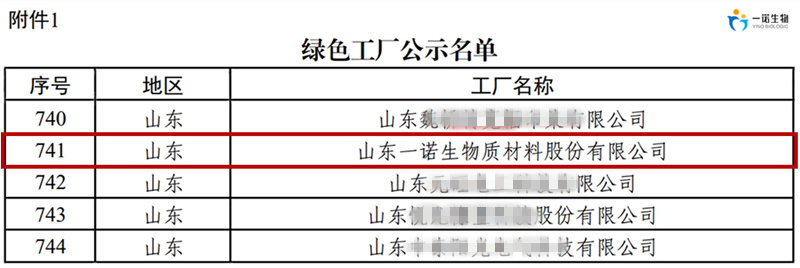 List of Green Factories_Yino Biologic List of Green Factories_Yino Biologic